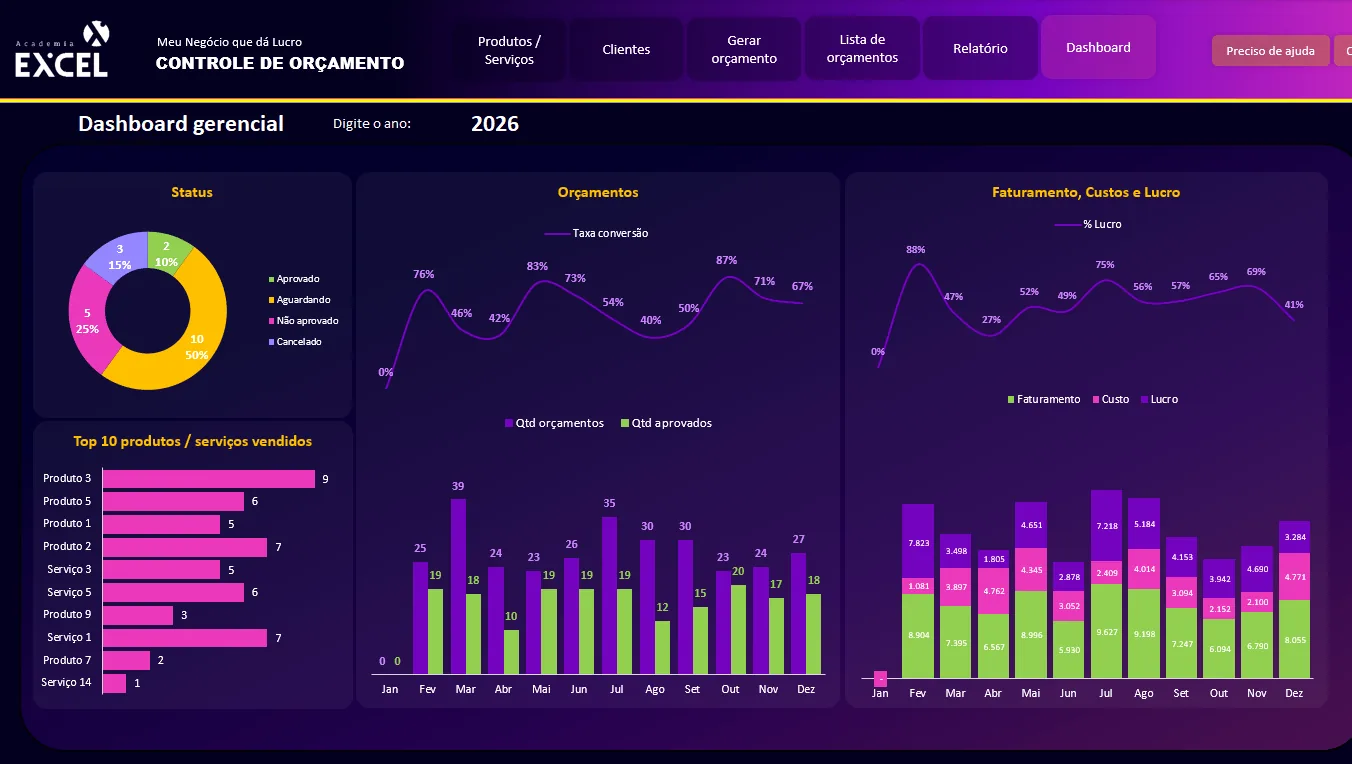 Dashboard